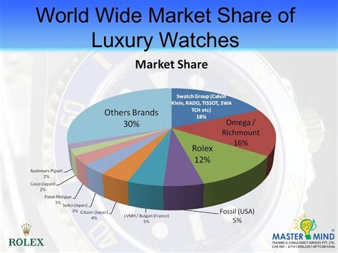 rolex target market age|rolex market segmentation.